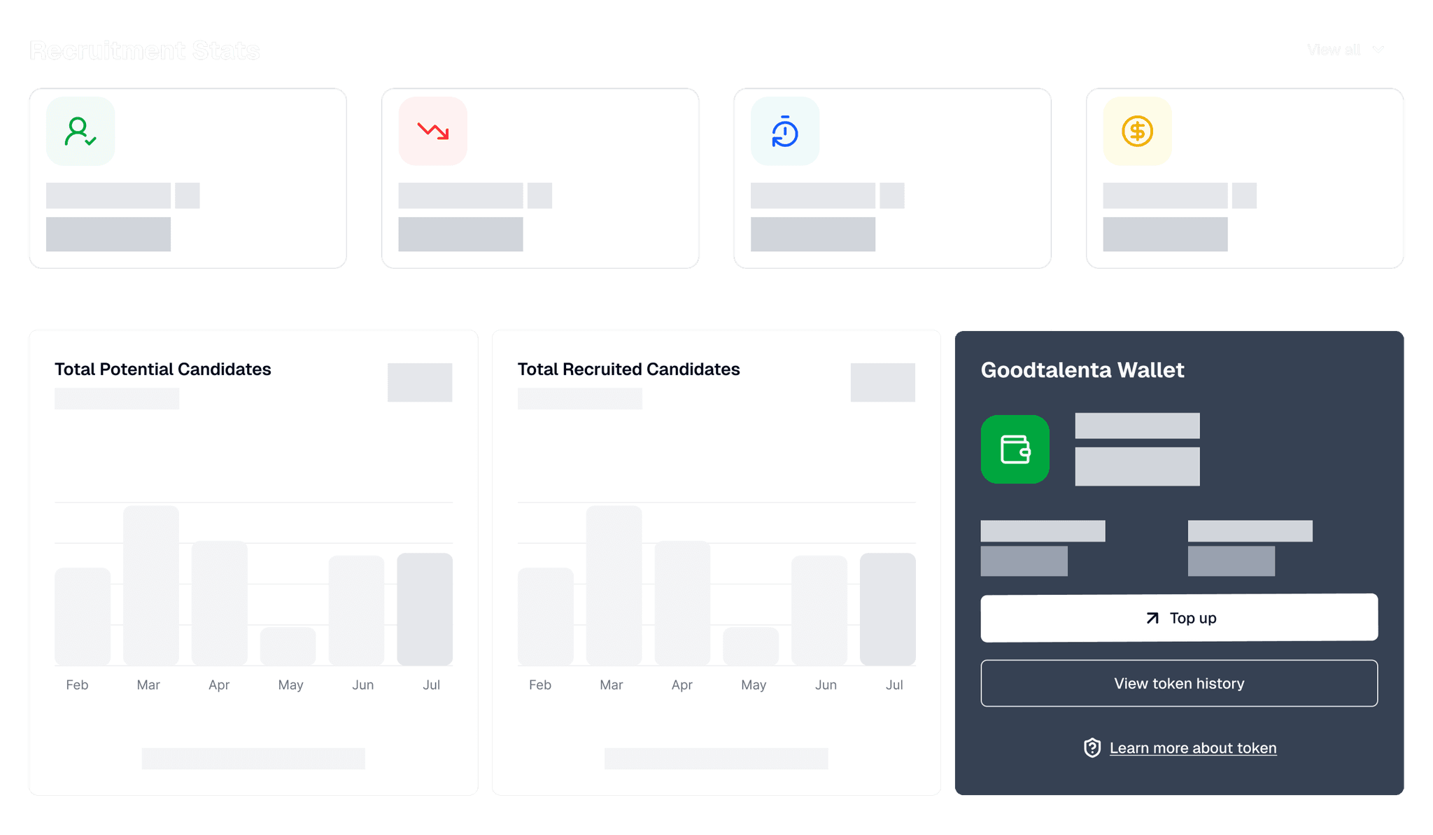 Why choose Goodtalenta
